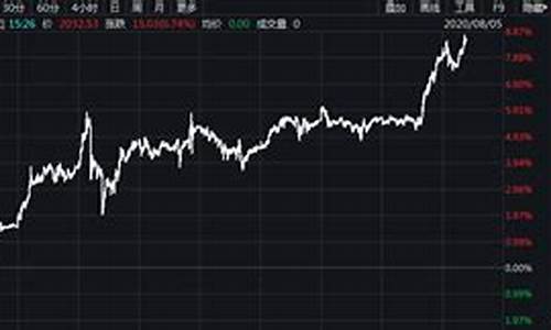 历史金价突破2030_历史金价曲线