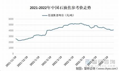 今日重庆油价最新价格查询_石油价格最新今天重庆天气