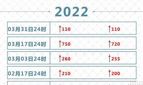 中山油价2005_中山油价92号汽油 今天