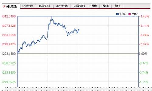 2019烟台金价_烟台金价多少钱