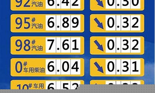 山东省石油价格中石化_中国石化山东最新油价