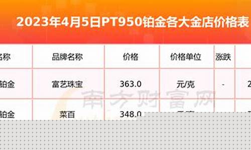铂金历史金价查询表最新_铂金历史金价查询表