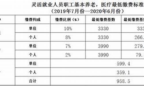 奈曼旗五险一金价格_五险一金缴费多少钱