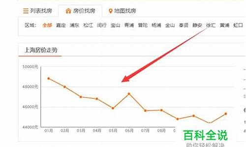 去哪里查看金价_怎么查询当地的金价