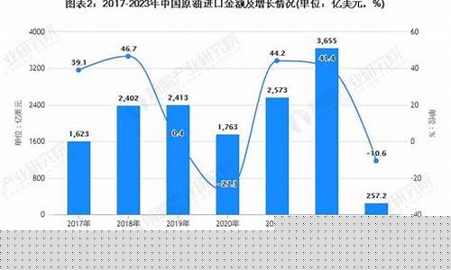 中国低价出口原油价格_中国原油进口价格