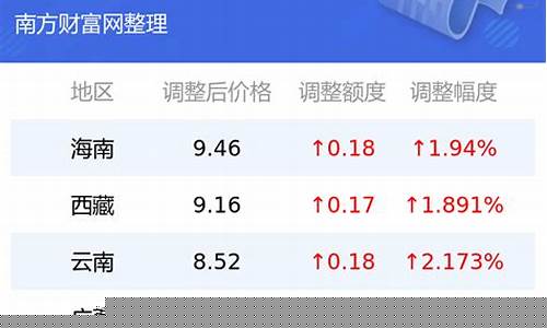 南宁95汽油油价_南宁市95号汽油价钱