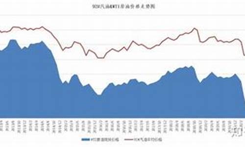 奔驰和油价的关系_奔驰和奥迪哪个油耗高