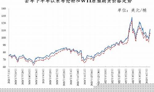 小米油价下调窗口_小米油价下调窗口怎么设置