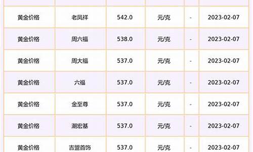 德州黄金首饰回收_德州金店回收金价报表
