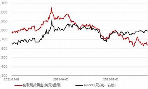 鲍威尔讲话最新消息黄金_鲍威尔谈国际金价