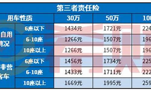 三者险是不是会降低油价_三者险便宜了