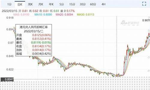 基金价格会越长越高吗_基金价格多久变化