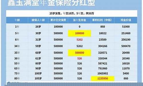 年金价值包含分红吗_年金的价值