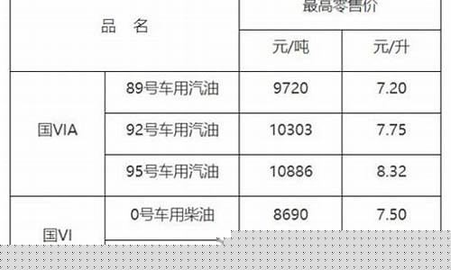 赣州油价调整方案_今日赣州汽油
