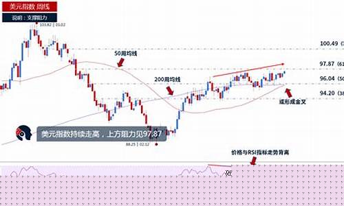 美金价格走势最新分析_美金行情走势图