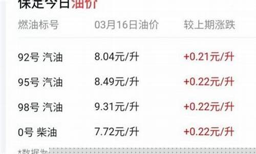 现在肇庆市油价多少钱一升_现在肇庆市油价多少钱