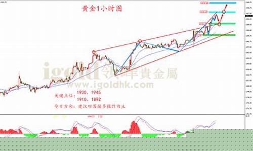 避险升温拉升金价_避险板块成市场热点,机构认为金价中长期易涨