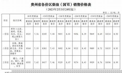 贵州现在油价情况表_贵州现在油价情况表最新
