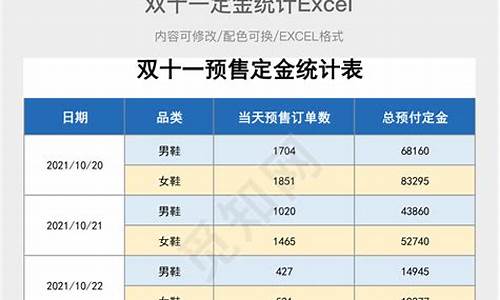 定金价格表2019_定金的数额规定