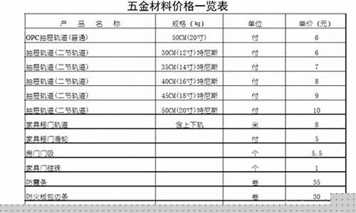 正规五金价格信息_正品五金