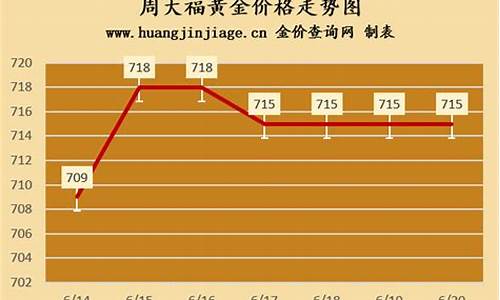 2004年周大福金价_2014年周大福金价多少钱一克