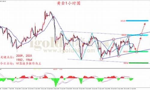 今晚金价走势预测4.4_晚间金价趋势走势