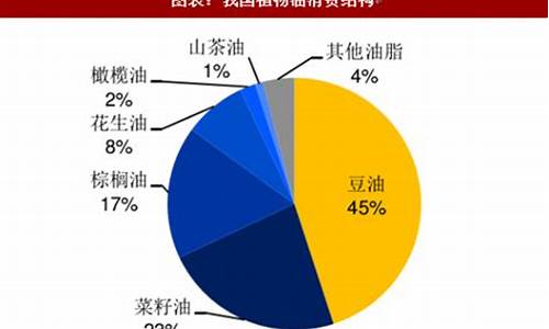 中国新加坡大豆油价格_新加坡现货燃料油价格