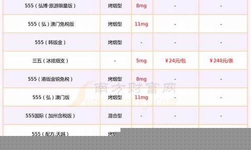 555蓝盒金_555蓝合金价格