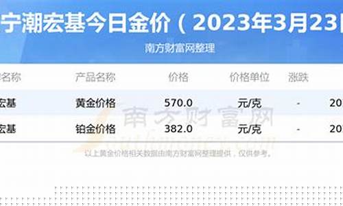 潮宏基黄金便宜_潮宏基2024年金价