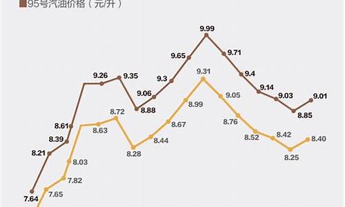 油价涨跌套路分析论文_油价涨跌对股市的影响