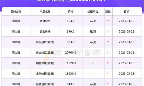 御守周大福金价价格对比_周大福御守是真金吗