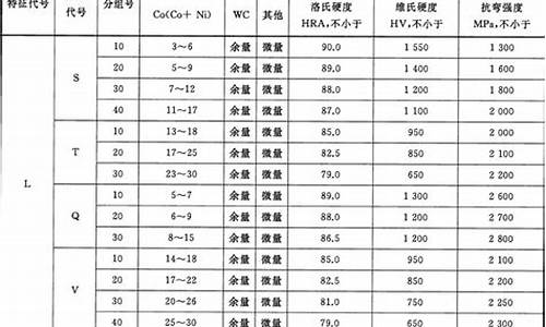 常州本地合金价格对比大全_常州有哪些大型金属材料公司