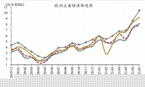 欧洲油价翻了几倍_欧洲油价多少钱一升
