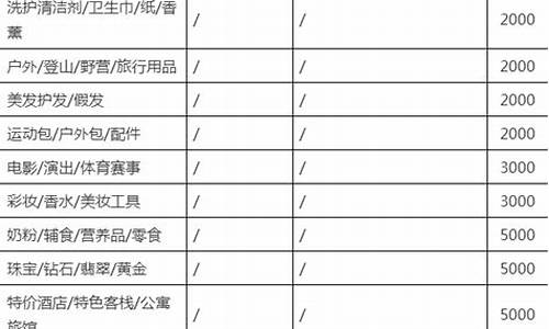 淘宝保证金列表2020_淘宝保证金价格列表