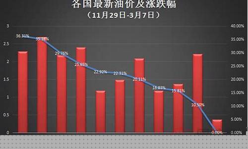 俄乌冲突前的汽油价_俄乌对峙