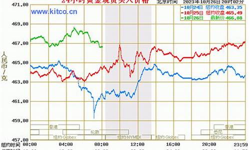 2012年农行金价格_农行金子价格