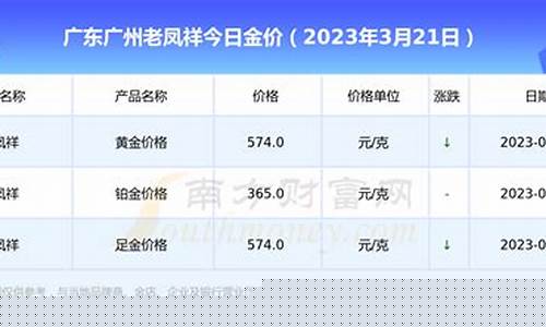 2021年广州金价多少钱一克_广州现时金价多少钱