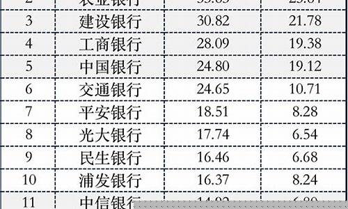 个人存款资金价值怎么算_个人存款资金价值