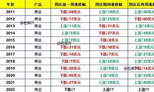 中秋国庆期间金价走势_国庆期间金价是多少钱