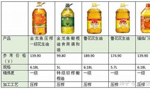 食用油1千克多少升_一千毫升食用油价格表