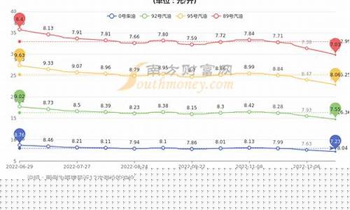 福州油价调整最新消息_2021福州油价