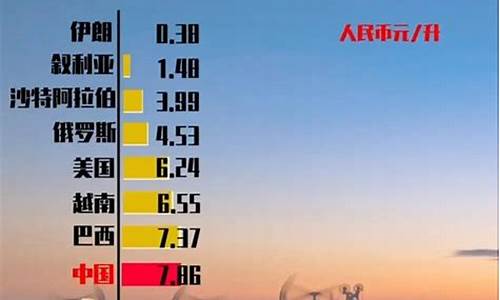 油价何时涨价_油价啥时候涨到130美元