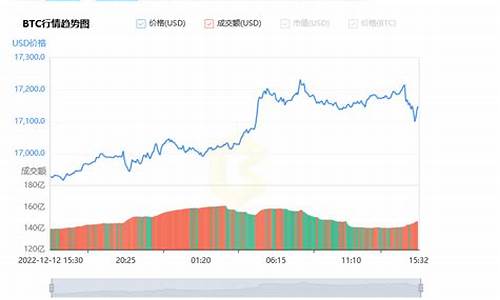 比特币美金价格行情_比特币今日美金实时价格