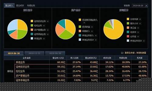 中信证券黄金_中信证券对金价的评估