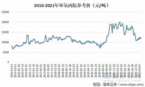 环氧丙烷美金价格_环氧丙烷价格走势分析