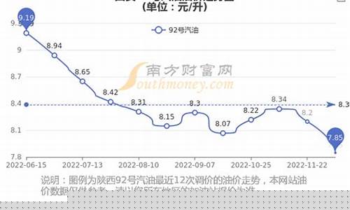 西安油价多少钱一升_2012年西安油价