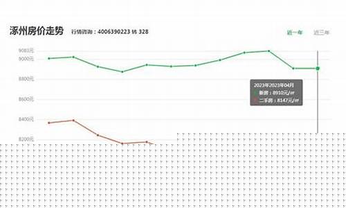 涿州最新金价走势分析_涿州最新金价走势分析