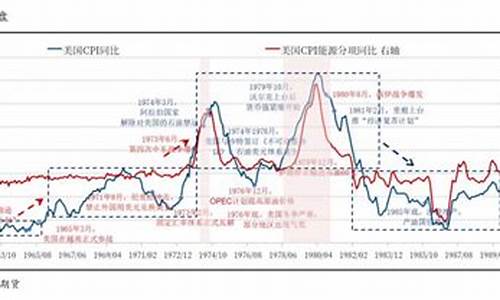 大通胀周期金价表现_大通胀要来了