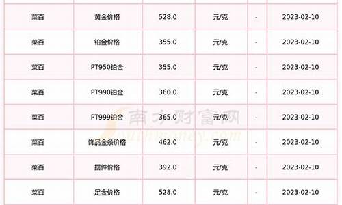 湖北宜昌金价行情2020_湖北襄阳黄金价格