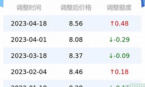 深圳关外油价走势最新_深圳油价最新价格